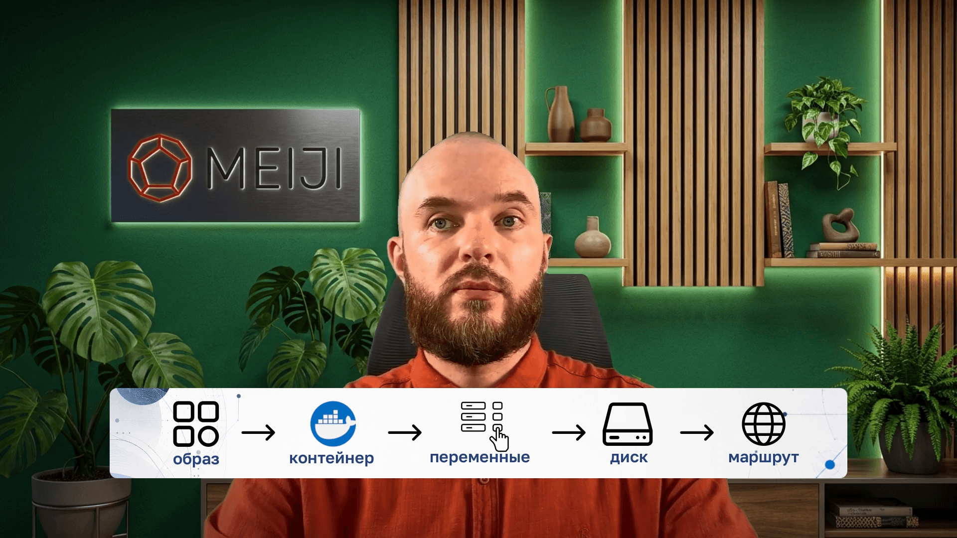 Цепочка из пяти шагов: образ, контейнер, переменные, диск, маршрут